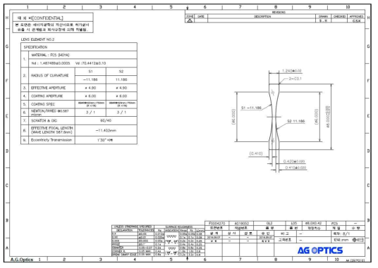 16M HFOV 190도 GL2 렌즈 설계도면