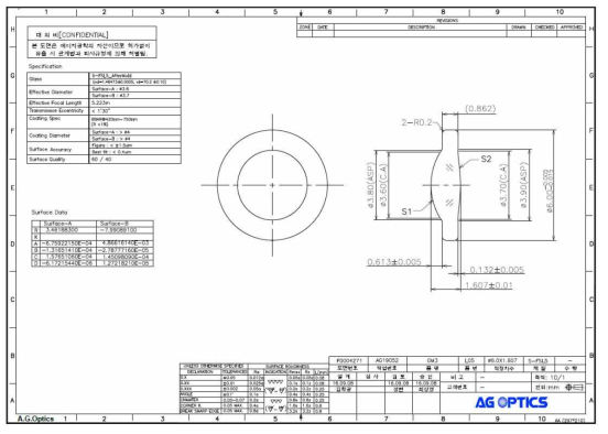 16M HFOV 190도 GM3 렌즈 설계도면
