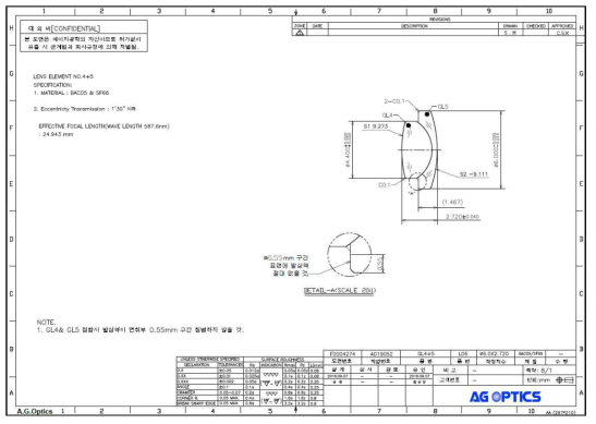 16M HFOV 190도 GL4+5 접합렌즈 설계도면