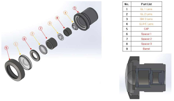 16M HFOV 190도 렌즈모듈 구성 및 모식도