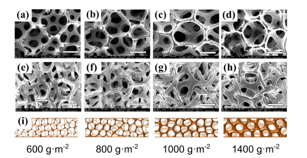 Cu 폼의 미세구조를 보여주는 SEM 이미지. Cu 1-4(a-d)는 압축하기 전, (e-h)는 압축한 후의 이미지. (i)는 Cu 1-4 샘플의 면적밀도를 보여주는 개략도