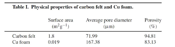 Carbon felt와 Cu foam의 물리적 성질