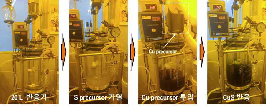 반응기의 Scale up을 통한 CuS 나노 입자의 합성 반응 사진
