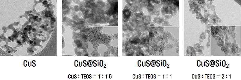 CuS:TEOS 비율에 따른 Cu2-XS/SiO2의 TEM 분석 결과