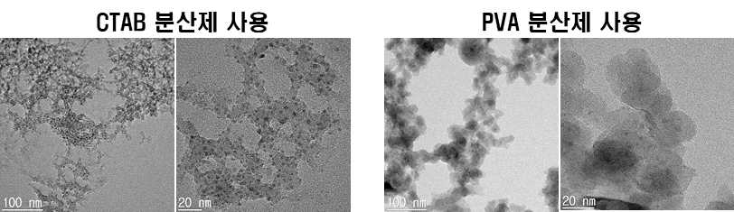 분산제 종류에 따른 나노입자의 TEM 이미지