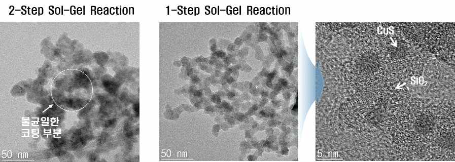 Sol-gel reaction 타입에 따른 나노입자의 TEM 이미지