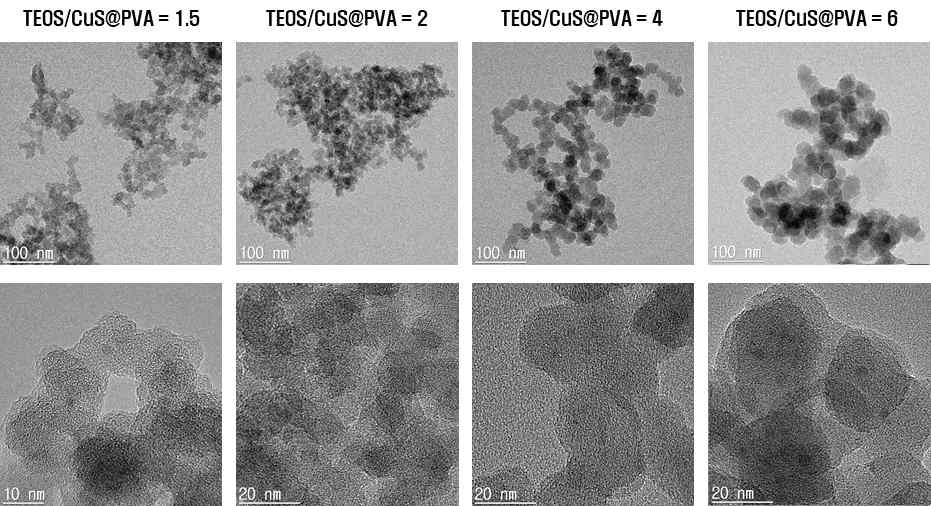 TEOS 비율에 따른 나노입자의 TEM 이미지