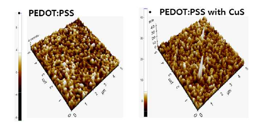 Cu2-xS 물질 첨가에 따른 PEDOT:PSS 표면 AFM 이미지