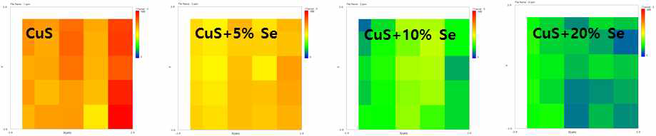 Cu2-xSySe1-y 물질의 도핑양에 따른 S-S peak 신호 mapping 결과