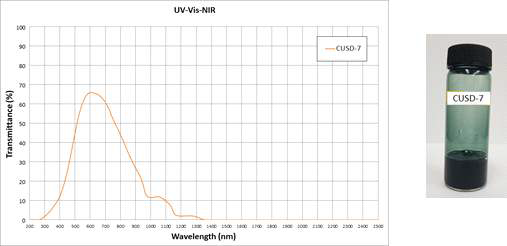 CUSD-7 분산액(0.01wt% 희석)의 UV-Vis-NIR 영역의 투과스펙트럼 및 분산액