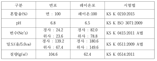 합포용 소재 특성