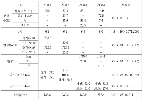 한지사 원단 소재 특성