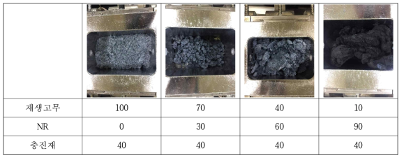 재생고무 함량에 따른 가공성 비교