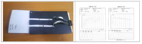 재생고무 함량 50% 최적 formulation에 대한 접착강도 시험