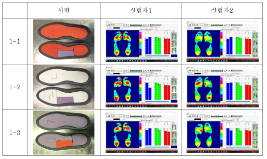 생체역학 성능평가 결과 1