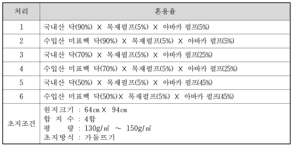 혼용율별 초지 조건표