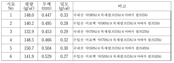 신발갑피용 식물성 천연소재 한지의 평량, 두께, 밀도