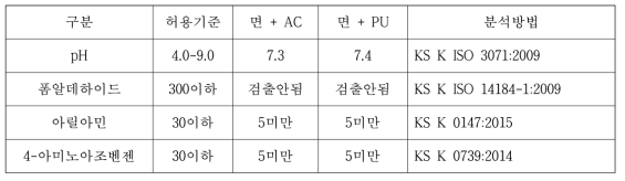 갑피 원단의 위해성 시험 분석