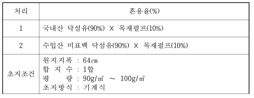 혼용율별 초지 조건표