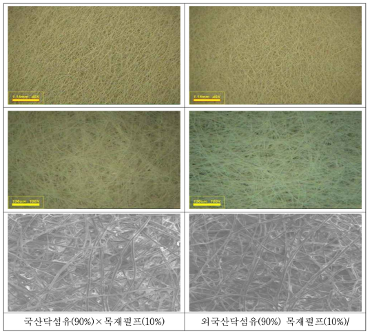 식물성 천연소재 한지 원지의 실체 현미경 사진