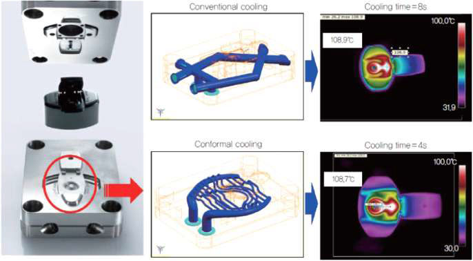 금속 3D 프린팅을 이용한 3차원 냉각채널 (출처: Concept Laser)