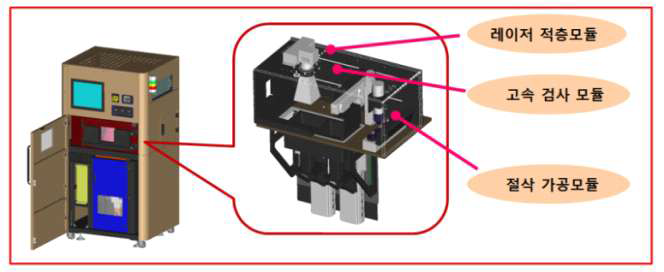개발 예정인 보급형 복합가공 3차원 프린터의 구조도