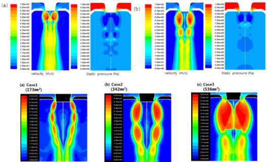 가스분사 노즐 조건에 따른 가스 압력 분포