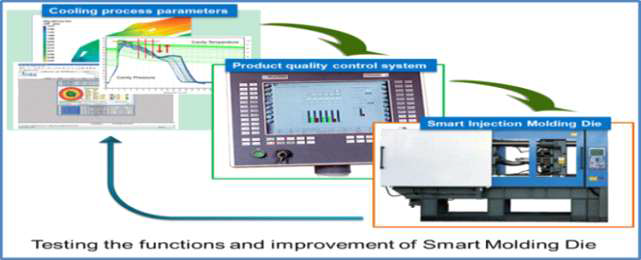 개발된 금형 및 품질시스템 기능성 검증