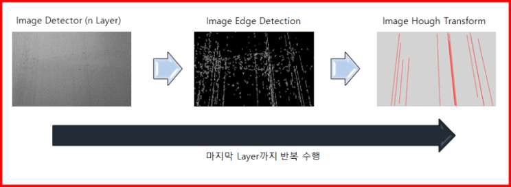 분말적층검사 알고리즘