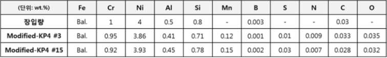 가스분사 공정에 의해 제조된 분말의 성분 분석 결과