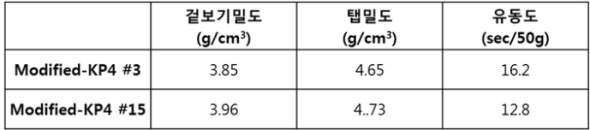 Planar-jet 가스분사 공정에 의해 제조된 금형강 분말의 특성