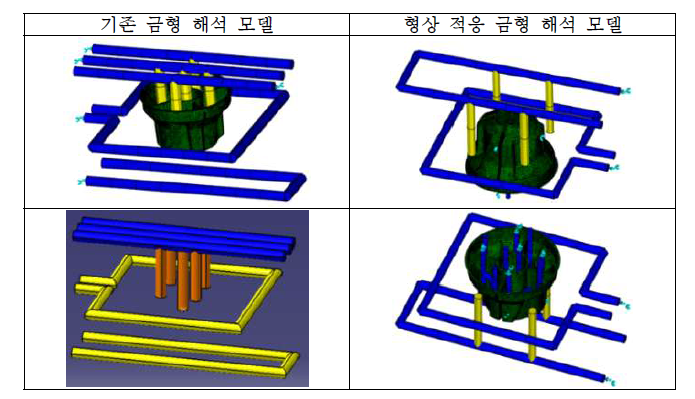 사출 성형 공정 해석을 위한 공학 모델 생성