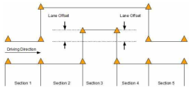 Double Lane Change Test