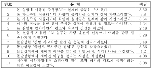 설문조사 결과