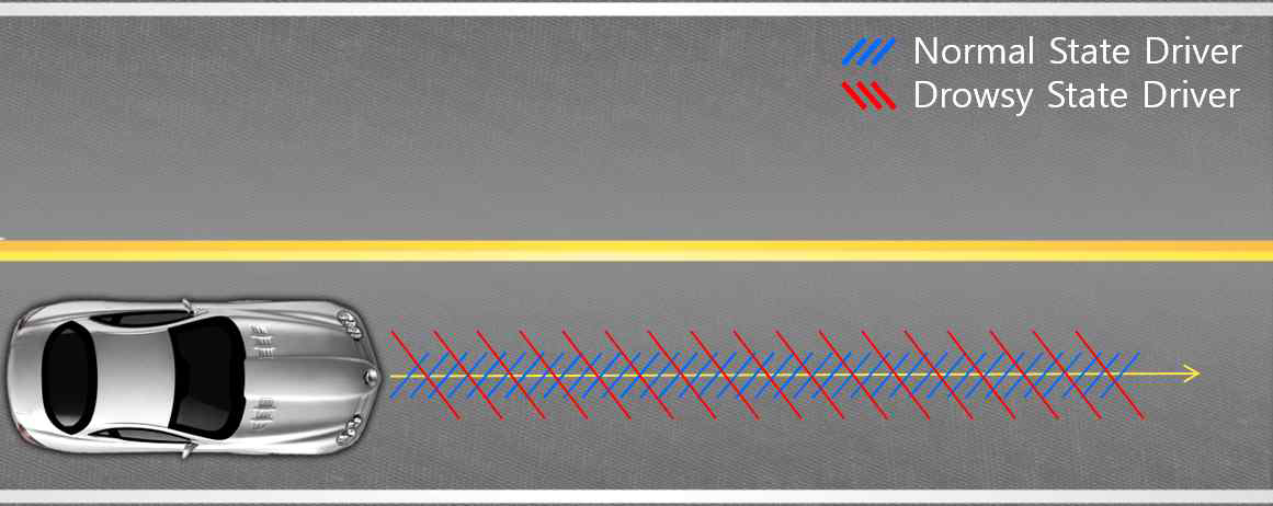 정상상태와 졸음운전에서의 제어영역비교