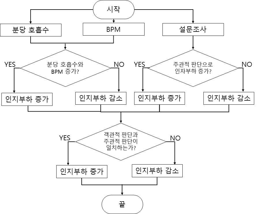 유효성 검증 흐름도