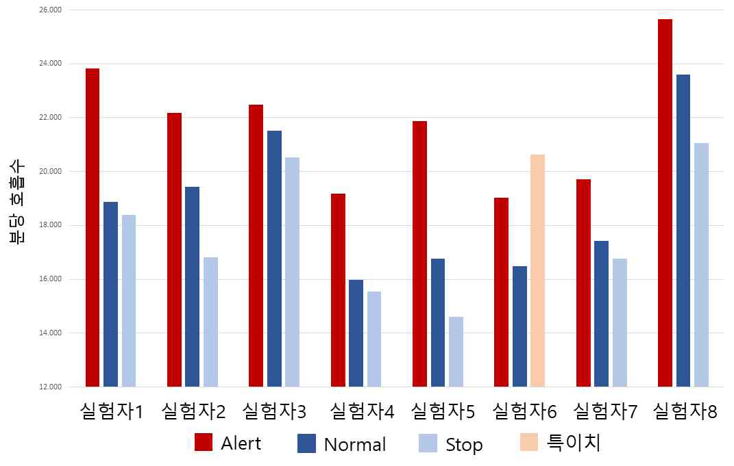 상황별 분당 호흡수