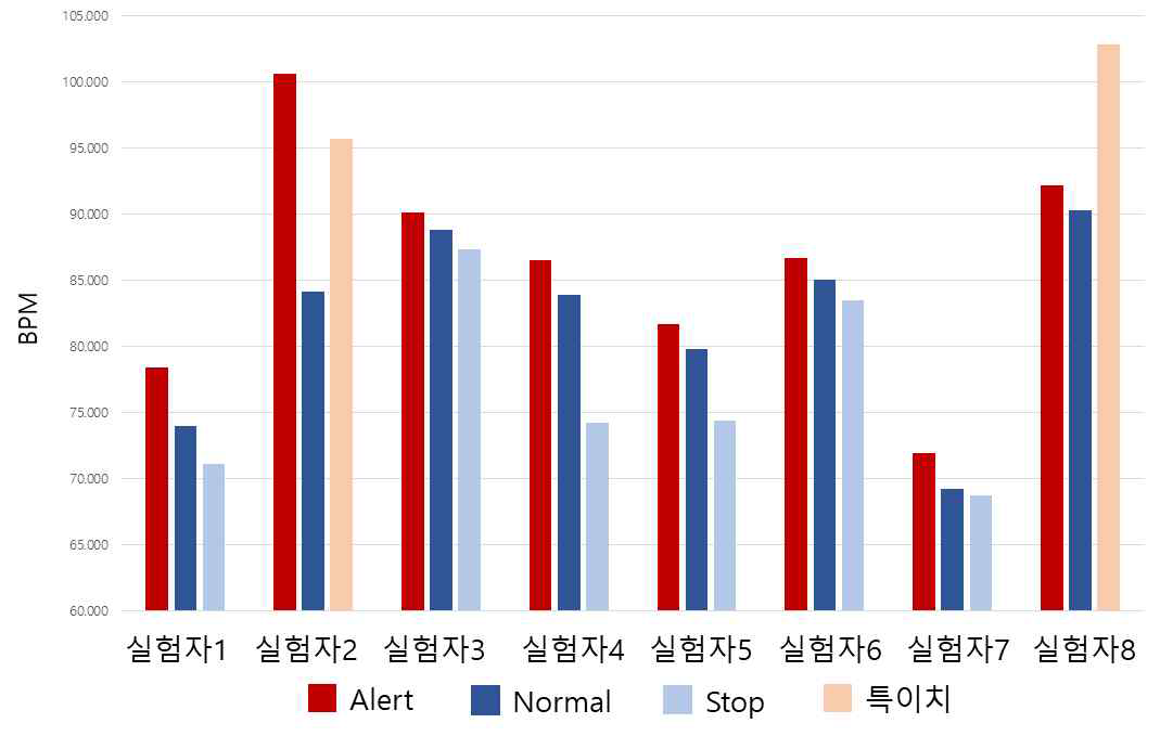 상황별 BPM