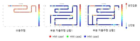 2차 운전집중도 판단실험 결과