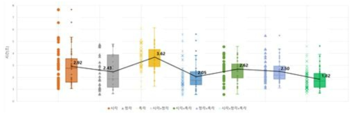 시선추적 데이터 기반의 HMI 구성별 제어권 이양 시간