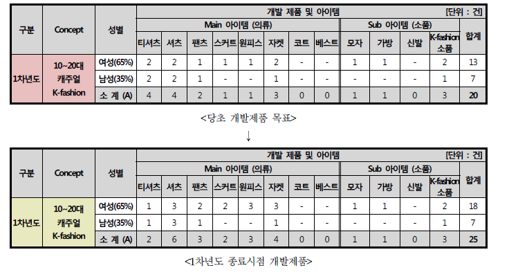 시제품 현장설문조사결과