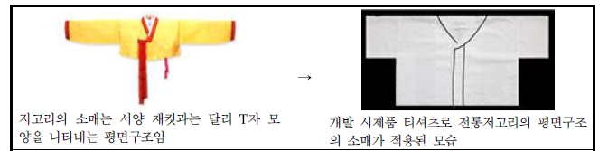 저고리의 평면구조 원리를 그대로 따른 여성 티셔츠 개발품