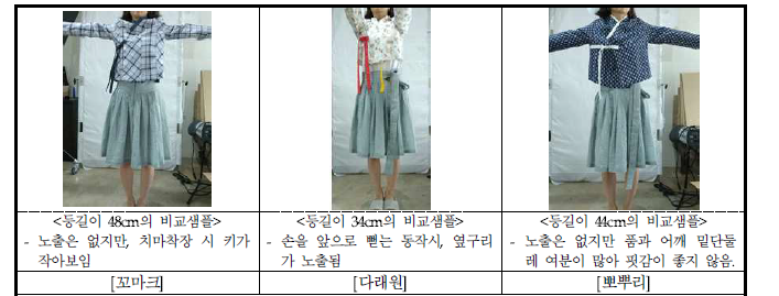 등길이에 따른 하의매칭 시착평가]