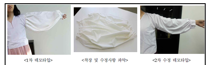 한복과 서양복 융합패턴 개발 과정