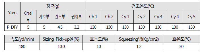 Cotton-Like 제품개발 위한 사이징 조건