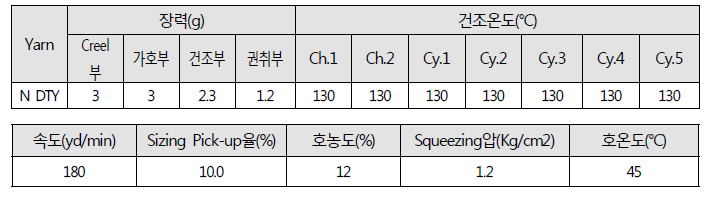 Hemp-Like 제품개발 위한 사이징 조건