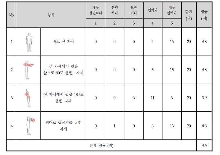 동작 만족도 평가