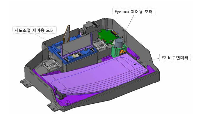 Eye-box 조절 모터 장착