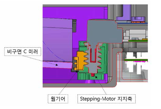 Eye-box 조절 모터의 구조