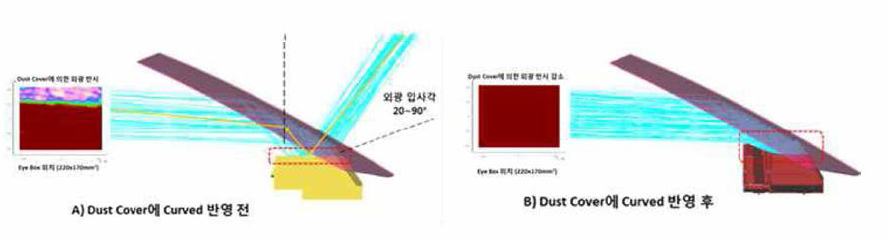 Dust Cover에 Curved를 반영했을 때의 외광반사 분석